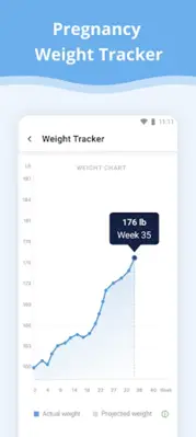 Pregnancy Tracker android App screenshot 4